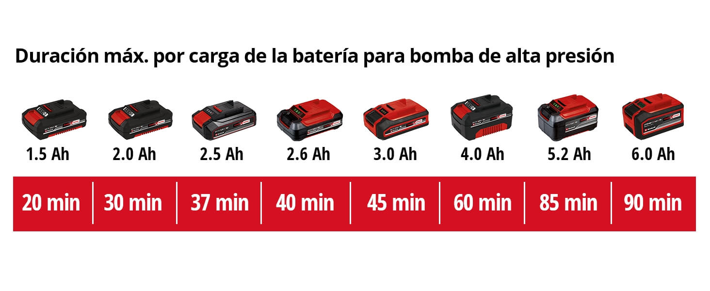 baterias einhell power x-change