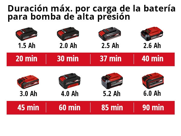 baterias einhell power x-change